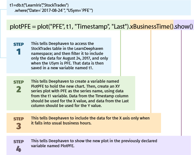 Plot Query Splainer